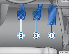 Abb. 5 Pedale bei Fahrzeugen mit Schaltgetriebe: (1) Gaspedal, (2)