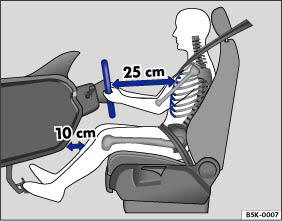 Abb. 1 Der richtige Abstand des Fahrers vom Lenkrad muss mindestens 25 cm