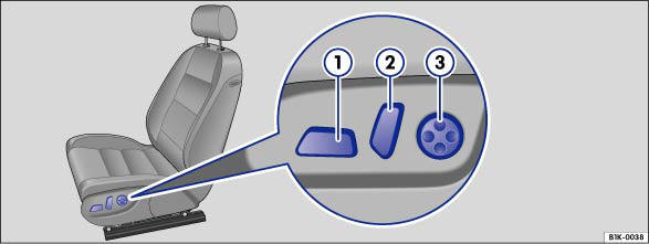 Abb. 66 Bedienungselemente für die elektrische Sitzeinstellung.
