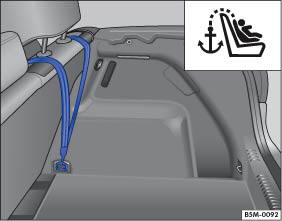 Abb. 41 Prinzipdarstellung: Befestigungspunkt für einen ISOFIX-Kindersitz mit