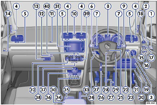 Abb. 2 Übersichtsbild Rechtslenker.