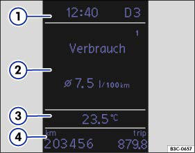 Abb. 11 Prinzipdarstellung: Multifunktionsanzeige im Display des