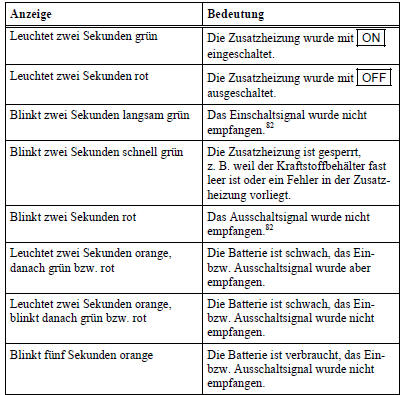 Batterie ersetzen