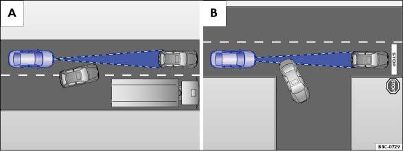 Abb. 57 Abbildung A: Ein Fahrzeug wechselt die Fahrspur. Abbildung B: