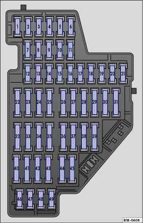 Abb. 46 Sicherungen im Sicherungskasten in der Instrumententafel.