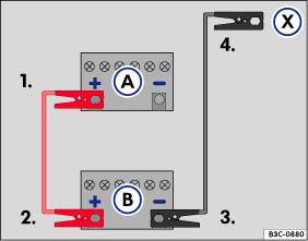 Abb. 66 Schema für das Anklemmen der Starthilfekabel, bei