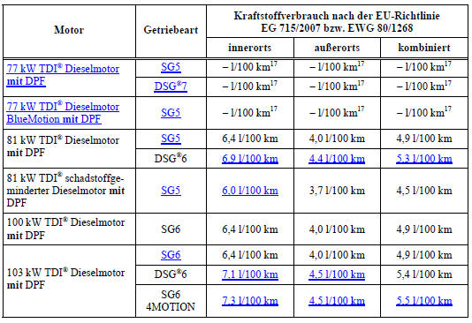 Gewichte