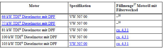 Fahrzeuge ohne LongLife Service