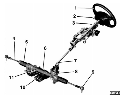 Lenkung/airbag