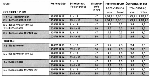 Eine auswahl von reifen-/felgenkombinationen