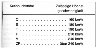 Achtung: steht hinter der reifenbezeichnung das wort