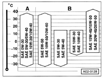 Handelsübliches mehrbereichs-motoröl