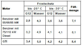 Der frostschutz sollte in unseren breiten bis -25 c, besser