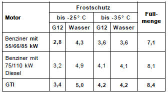 Der frostschutz sollte in unseren breiten bis -25 c, besser