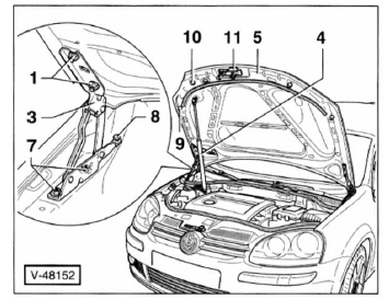 Motorhaube prüfen/einstellen