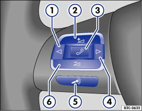 Abb. 17 Prinzipdarstellung: Linke Seite des Multifunktionslenkrads mit den