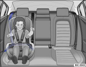 Abb. 37 Prinzipdarstellung: In Fahrtrichtung eingebauter Kindersitz der