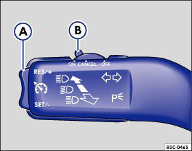 Abb. 44 Blinker- und Fernlichthebel: Wippe (A) und Schalter (B) für GRA.
