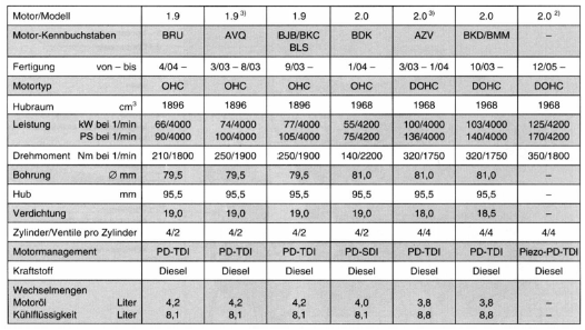 Ohc = over head camshaft = oben liegende nockenwelle; dohc = double over head