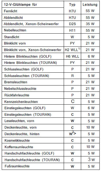 H11/h7: halogenlampe; p/r: bajonett-sockel; w: glassockel;